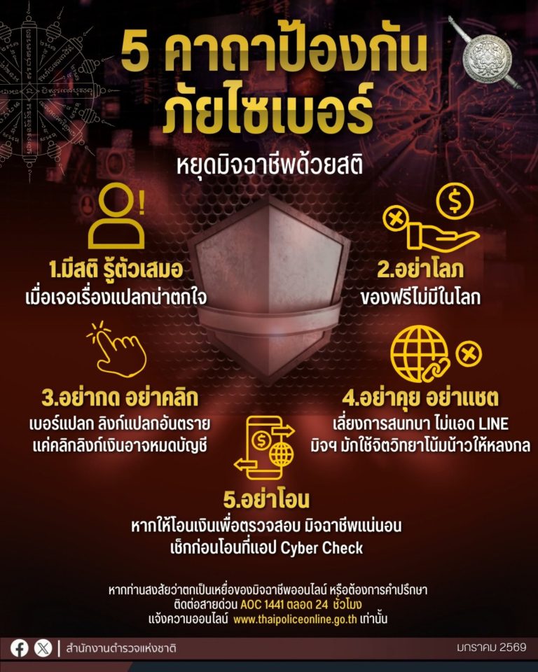 5 คาถามงคลปีใหม่ ป้องกันภัยไซเบอร์