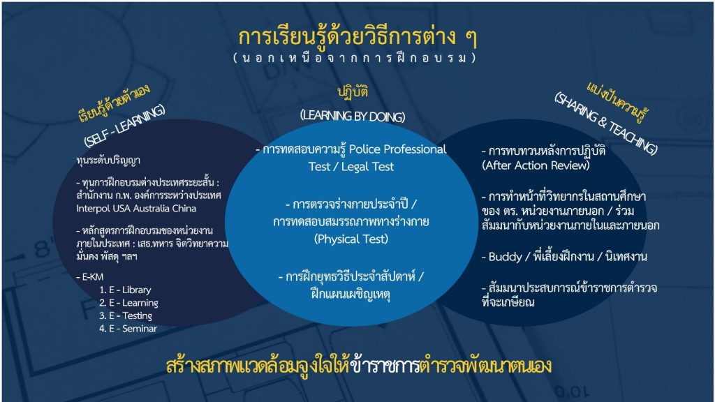 12 หลักเกณฑ์การพัฒนากำลังพล-3
