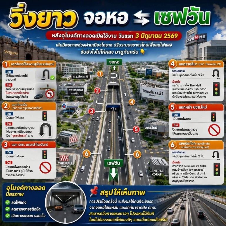 แจ้งประชาสัมพันธ์ พี่น้องประชาชนผู้ใช้รถใช้ถนน